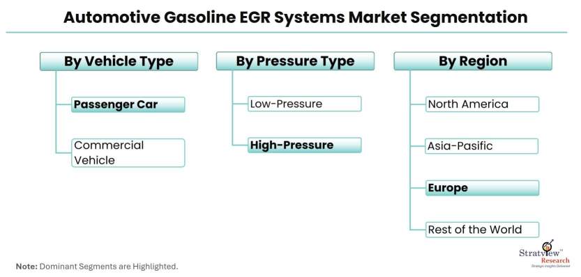 Automotive-Gasoline-EGR-Systems-Market-Segmentation